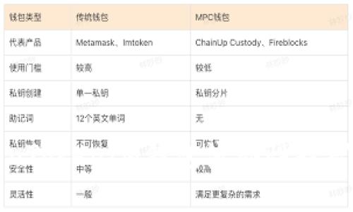 深入解析TokenTokenIM钱包流动性挖矿及其潜在优势