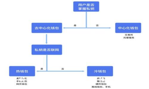 : 全面解析TokenIM冷钱包：安全性、功能与使用指南