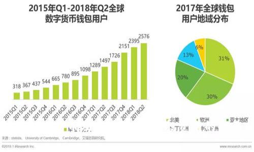 理性认识比特币及区块链风险：投资前的全面指南