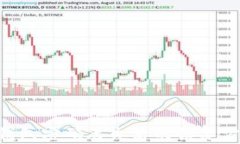 Tokenim钱包密码丢失后的恢复方法与建议