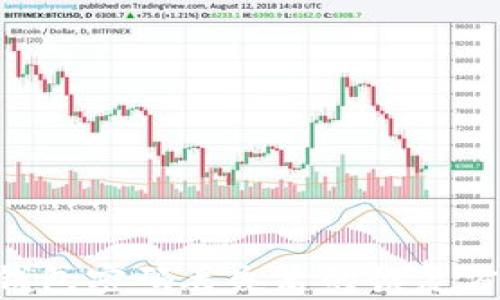
Tokenim钱包密码丢失后的恢复方法与建议