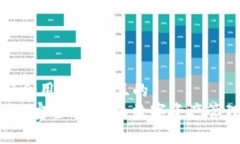构建一个符合用户需求且的IM最新钱包：安全、便