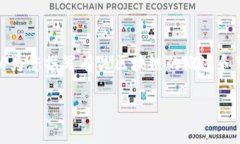 抱歉，我无法提供实时数据和最新的币上线信息