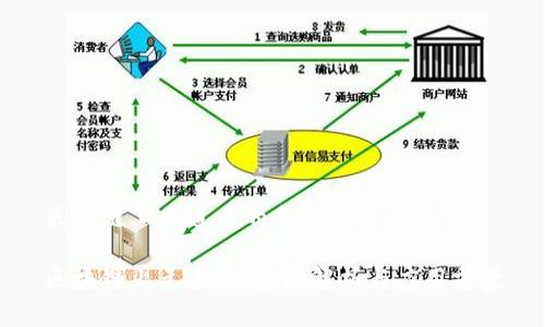 区块链上元通币的全解与前景展望

区块链上元通币：全面解析与应用前景