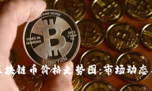 全面解析区块链币价格走势图：市场动态与投资策略