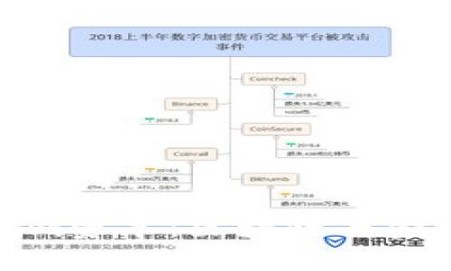 深入了解Tokenim资本：区块链与金融投资的新机遇