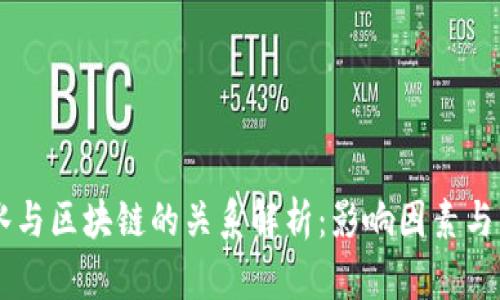 币价跳水与区块链的关系解析：影响因素与市场动向