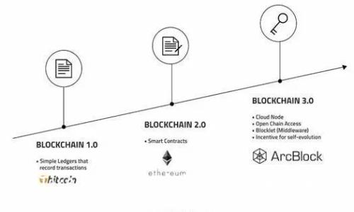 Tokenim冷钱包官方电话与功能详解