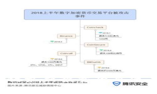 2023年南京区块链最新投资项目深度分析与前景展望