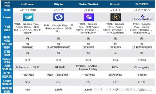 如何在Tokenim钱包中查看加密货币价格