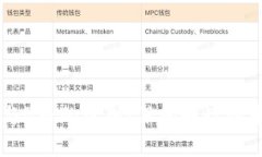 区块链比特币与Q币的区别：深入解读两者的本质