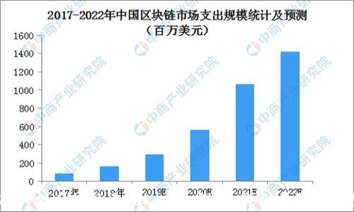 
如何将USDT从火币提现至Tokenim钱包：详细步骤与常见问题解答