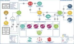  如何将Tokenim钱包中的数字货币变现为现金提款