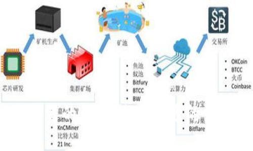 bianwei/bianwei
tokenim转USDT, 加密货币交易, 数字资产, 代币转换, 加密钱包/guanjianci

### 如何将Tokenim转成USDT

在数字货币日益普及的今天，很多投资者已经开始参与到加密货币的交易中。Tokenim是一种代币，而USDT（Tether）是一种与美元挂钩的稳定币，具有流通性好、稳定性高等特点。因此，将Tokenim转换为USDT，可以让用户更方便地进行货币存储或进一步投资。如果你有Tokenim想要转换成USDT，但不确定该如何操作，那么本指南将为你详细解析这个过程。

#### 1. 了解Tokenim与USDT

在开始转换之前，我们首先需要了解Tokenim和USDT的基本信息。Tokenim是一种基于区块链的代币，通常可以在某些特定平台上交易或使用。而USDT则是符合Tether协议的稳定币，它的价值通常是与美元保持1:1的兑换比例，这意味着1 USDT大约等于1美元。

#### 2. 创建钱包

要进行Tokenim到USDT的转换，用户首先需要一个数字钱包，支持这两种币的存储。选择合适的钱包时，用户需要考虑以下几点：

- **安全性**：确保钱包提供良好的安全保护机制，如双重认证等。
- **支持币种**：保证钱包支持Tokenim和USDT的存储和交易。
- **用户体验**：选择一个操作界面友好的钱包能够让你更快捷方便地进行交易。

如果你还没有数字钱包，可以通过下载相关的手机应用或访问官方网站创建一个。在创建钱包后，记得备份私钥和助记词，避免因忘记密码而无法找回资产。

#### 3. 选择交易平台

接下来，用户需要选择一个支持Tokenim和USDT交换的交易所。例如，某些知名交易所如Binance、Coinbase、Huobi等都提供这样的服务。选择交易平台时需要考虑以下几个方面：

- **信誉与安全性**：选择一个有良好用户评价和安全保证的交易所，以降低资产被盗的风险。
- **交易费用**：每个交易平台都可能收取不同的手续费，用户需要对交易费用进行比较。
- **操作简便性**：尽量选择操作简单易懂的平台，以便用户能快速上手。

#### 4. 如何进行兑换

一旦选定了平台，并在平台上创建了账户，用户可以按照以下步骤将Tokenim兑换成USDT：

1. **充值Tokenim**：登录你的账户，将Tokenim发送到指定的交易平台地址。大部分交易平台都有专门的充值页面，用户可以找到Tokenim并复制相应的地址进行转账。
  
2. **进行交易**：充值到账后，点击平台上的“交易”选项，找到Tokenim与USDT的交易对。你可以选择市场价成交，也可以设置限价单。输入你希望兑换的Tokenim数量后，确认订单即可。

3. **提取USDT**：成功交易后，你的USDT会被存入你的交易账户。在确认USDT到账后，用户可以选择提取至自己的数字钱包。进入提取页面，输入金额及提取地址，确认信息无误后提交申请。

#### 5. 注意事项

- **汇率波动**：加密货币市场波动较大，交易前请关注价格变化，适时决定是否进行交易。
- **交易时间**：某些交易平台在高峰期可能出现网络拥堵，因此请提前安排交易时间。
- **技术知识**：了解一些基本的交易操作及行情分析，可以帮助用户更好地把握交易时机。

#### 6. 可能遇到的问题

在Tokenim转换为USDT的过程中，用户可能会遇到一些问题。以下是六个较为常见的问题以及详细介绍。

### 问题一：如何选择最佳的交易平台？

选择合适的交易平台是Tokenim转换的第一步。用户在选择时可评估以下几个因素：

- **安全性和信誉**：交易所的声誉在很大程度上决定了用户资金的安全性。有些平台因其安全漏洞遭受黑客攻击，导致用户资产损失。因此，用户可从网上查找关于平台的评价与反馈，以做出明智的选择。

- **费用结构**：不同平台的交易费用不同，用户应留意这些费用的变化。某些平台虽收取较低的交易费，但可能在提现时会收取高额的费用，因此需仔细确认。

- **币种支持**：用户需确保所选平台支持Tokenim和USDT。此外，还应检查该平台的币种列表，看其是否支持未来可能的其他交易需求。

- **客户服务**：有效的客户服务在遇到问题时显得尤为重要。选择那些提供及时、可靠支持的平台可以大大减少交易过程中的潜在风险。

总结而言，用户的需求和偏好差异较大，因此借助他人的经验分享可以帮助用户在选择交易平台时更具参考价值。

### 问题二：如何保证交易的安全性？

在进行数字货币交易时，安全性是每个用户最关心的问题之一。有几种方法可以显著提高交易的安全性：

- **使用硬件钱包**：硬件钱包比软件钱包更安全，能够有效降低被黑客攻击及丢失资金的风险。这是一个物理设备，可以安全存储用户的私钥以及相关信息。

- **启用双重认证**：大多数交易平台都提供双重认证（2FA）的功能。开启此功能后，用户在登录或进行大额交易时需要通过手机等其他设备获取额外的验证码，从而防止资产被盗。

- **保持软件更新**：确保你的钱包软件和设备操作系统均为最新版本。老旧的软件容易受到攻击，及时更新可以提高安全性。

- **定期检查账户活动**：维持一个良好的习惯，定期检查交易历史以及转账记录，以发现任何异常活动。

综上所述，采取必要的安全措施能显著降低用户在数字货币交易中的风险。

### 问题三：交易的手续费是如何计算的？

在进行Tokenim和USDT交易时，手续费是每个用户必须考虑的重要因素。手续费的计算方式一般如下：

- **交易费**：这是用户在交易所买卖数字资产时产生的费用。通常以交易总额的一定比例收取，比例因交易平台而异，比如0.1%、0.2%等。跨市交易或使用特定支付方式可能会产生更高的费用。

- **提取费**：用户在将USDT转出至个人钱包时，交易所通常会收取一定的提取费用。这部分费用在不同平台间的差异较大，通常是固定费用或是平台根据网络状况动态调整的费用。

- **网络费**：某些交易平台可能会在提取时收取网络费用，这个费用用于支付区块链网络处理用户交易的手续费。

用户在进行交易前，应仔细阅读平台的费用说明，以避免因费用不透明而造成的损失。

### 问题四：Tokenim与USDT价格波动如何影响交换？

加密货币市场波动较大，这意味着Tokenim与USDT的价值可能在短时间内发生显著变化。价格波动会对用户的决策产生以下几方面影响：

- **交易时机**：用户应根据市场行情选择合适的交易时机。例如，当Tokenim的价格处于高位时，交易将获得更好的收益，而在价格下滑时则可能导致损失。因此，用户需要通过技术分析和市场趋势对价格进行判断。

- **汇率差异**：某些交易平台可能因为其交易量不同导致Tokenim到USDT的汇率出现差异。用户需要时刻关注不同交易所的汇率，以找到最优的兑换方案。

- **心理因素**：价格的波动可能导致用户情绪波动，部分用户在价格下跌时选择抛售，而在价格上涨时可能选择追高。往往这一行为并不符合理性的投资决策，因此用户应当保持冷静，依据市场数据作出判断。

综合来看，用户在做出交易决策时需关注市场行情，以科学、理智的方式进行操作，从而实现更高的投资回报。

### 问题五：如何管理交易风险？

在加密货币交易中，风险管理是成功的关键因素。以下几种方式能够帮助用户更好地管理交易风险：

- **分散投资**：将资产分配到多个币种中，以降低单一货币大幅波动导致的风险。例如，除了Tokenim和USDT外，用户还可以投资于其他主流币种，以形成一个多元化的投资组合。

- **设置止损单**：在交易过程中，用户可以设置止损单来限制潜在的损失。例如，设定在Tokenim价格跌至某个低点后自动出售，从而避免过大的损失。

- **合理配置资金**：用户应避免将全部资金投入单一交易。合理的资金配置能够有效降低因市场波动而带来的潜在损失。建议根据自己的风险承受能力进行投资比例的调整。

- **持续学习**：加密货币市场变化莫测，完善对市场的理解和技术分析能力，是帮助用户作出冷静决策的另一有效途径。通过参与各类研讨会、阅读相关书籍和学习专业知识，能够帮助用户更好地应对市场波动。

总之，良好的风险管理策略能够帮助用户更科学地管理资产，从而实现更轻松的投资体验。

### 问题六：在交易过程中如何避免常见欺诈？

加密货币交易领域由于其匿名性与高流动性，令人警惕的欺诈事件时有所闻。用户需时刻保持警觉以避免常见的欺诈行为：

- **识别诈骗网站**：在选择交易平台时，需确保网站的域名可靠，避免仿冒网站或诈骗平台。此外，务必从信誉良好的媒体或专业投资者处获取平台推荐。

- **谨防钓鱼邮件**：黑客常常通过伪装成交易所发出的钓鱼邮件来获取用户的登录信息。用户在接收此类邮件时需保持警惕，不轻易点击链接，及时通过官方网站确认相应信息。

- **避免分享个人信息**：在与他人讨论投资经验时，用户应避免公开个人钱包地址、私钥等敏感信息，保护自己的数字资产安全。

- **使用两步验证和复杂密码**：在注册交易账户时，使用不同于其他网站的强密码，并启用两步验证，可以提高账户的安全性。

通过提高警惕性与安全意识，用户能减少在交易过程中遭遇欺诈的风险，确保自身数字资产的牢固。 

### 结论

将Tokenim转换成USDT的过程虽然看似简单，但在实际操作中，用户需要关注多方面的细节以确保安全与高效。投资虽具吸引力，但随之而来的风险也是不容小觑的。加入合适的钱包、选择合适的交易平台以及采取良好的风险管理策略都能为顺利完成这一过程提供保障。通过不断学习与实践，用户不仅能提高在加密货币交易中的表现，还能在复杂的市场中保持优势。