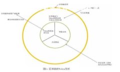 在Tokenim平台中，XNN通常是指与该平台相关的某种