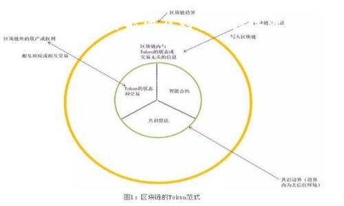 在Tokenim平台中，XNN通常是指与该平台相关的某种代币或数字资产。Tokenim作为一个区块链技术驱动的项目，可能涉及到多种数字资产和代币，包括XNN。为了帮助你深入理解XNN的概念及其在Tokenim中的作用，我将详细介绍以下几个方面：

1. **XNN的基本概念**
2. **XNN的应用场景**
3. **XNN与其他代币的比较**
4. **XNN的未来发展前景**
5. **如何获得和使用XNN**
6. **XNN在区块链生态中的地位**

### 深入了解Tokenim中的XNN代币