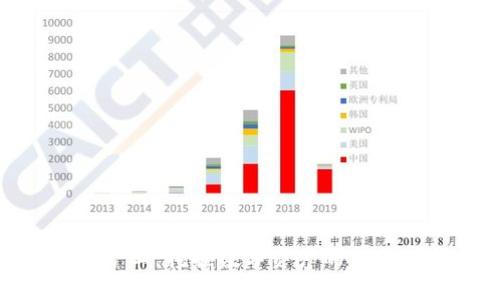 TokenIM矿工：挖掘数字资产的新机遇与挑战