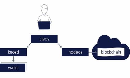 

探索TokenTokenim钱包的安卓版：安全与便捷的数字资产管理