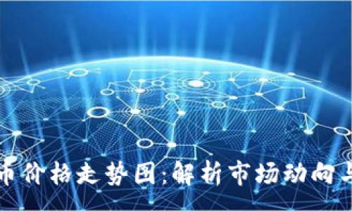 :
区块链发币价格走势图：解析市场动向与未来趋势