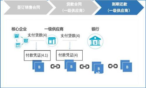 如何通过Tokenim购买CPU并转让给他人
