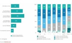 如何在TokenTokenIM钱包中便捷地进行币种转换