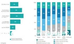 和关键词如何快速找到Tokenim钱包地址：完美指南