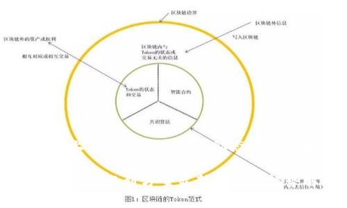 区块链上市规划方案最新动态与趋势解析

区块链上市规划方案最新动态与趋势解析