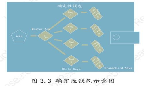 如何提取SHIB代币：详细指南与常见问题解答