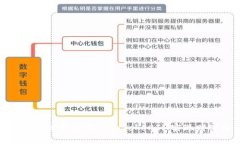 如何通过定投比特币和TokenIM实现财富增值