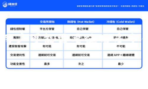   如何在IM中添加波场钱包：详细步骤与指南 / 
 guanjianci 波场钱包, IM聊天工具, 添加钱包, 数字货币, 钱包教程 /guanjianci 

波场钱包概述
波场钱包是一种数字货币钱包，专门用于管理波场(TRON)网络上的资产。波场网络是一种基于区块链的分布式网络，为用户提供了快速、安全的交易体验。随着越来越多的人开始使用波场钱包，在IM（即时通讯）应用程序中添加波场钱包的需求也日益增加。这不仅能够提供方便的数字资产管理，还可以在聊天中直接进行转账、查看交易记录等功能。

本文将详细介绍如何在IM中添加波场钱包，提供各个步骤的详细说明和注意事项。此外，本文还将探讨与波场钱包相关的一些问题，帮助用户更好地理解波场钱包的使用方法和注意事项。

步骤一：下载波场钱包
首先，你需要下载波场钱包应用。可以在波场官网或者各大应用商店（如Apple Store或Google Play）找到相关的下载链接。简单的下载步骤如下：
ul
li在手机上打开应用商店。/li
li搜索“波场钱包”或“TRON Wallet”。/li
li选择对应的应用，点击下载并安装。/li
/ul
在下载和安装完成后，打开波场钱包应用，你将需要创建一个新钱包或导入一个已有的钱包。

步骤二：创建或导入钱包
在波场钱包应用中，你会看到两个选项：创建新钱包和导入已有钱包。选择适合自己的选项。以下是详细步骤：
ul
li若选择“创建新钱包”，根据系统提示完成备份助记词，确保妥善保存。/li
li若选择“导入钱包”，需要输入助记词或私钥，这时请确保数据安全。/li
/ul
完成这些步骤后，你的波场钱包将成功创建或导入，接下来就能在IM中进行进一步的操作了。

步骤三：打开IM应用
打开你所使用的IM应用，例如微信、QQ等。确保你所用的是最新版本，因为旧版可能不支持集成钱包功能。登录后，找到聊天界面，准备进行下一步。

步骤四：连接波场钱包与IM
接下来，在IM应用中，要找到“设置”选项或直接查找“钱包”功能。具体步骤如下：
ul
li在IM的设置菜单中找到“钱包”或“账户”功能。一些应用可能会将其标记为“支付”或者“扩展功能”。/li
li选择“添加钱包”或“连接钱包”选项。你的IM应用会提示你选择波场钱包。/li
li此时系统可能会要求你提供波场钱包的地址、助记词或者进行QR码扫描。/li
li允许IM应用访问你的波场钱包。/li
/ul
一旦连接成功，你将可以在IM中方便地使用波场钱包进行各种操作，比如发送和接收TRON币、查看交易记录等。

常见问题解答

问题一：波场钱包安全吗？
波场钱包的安全性是用户最为关心的话题之一。在数字货币的世界中，钱包的安全性主要涉及以下几个方面：
ul
listrong私钥安全：/strong波场钱包的私钥是决定资产安全的关键。任何人获得了你的私钥，都能掌控你的资金。因此，用户应务必妥善保管助记词和私钥，并避免在公共场所使用波场钱包。/li
listrong防钓鱼攻击：/strong波场用户需要警惕钓鱼网站和假冒应用，确保你下载的波场钱包是官方版本。定期更新你的软件也是保障安全的一部分。/li
listrong多重签名与二次验证：/strong如果可以，选择支持多重签名或二次验证的波场钱包，这将增加额外的安全保护层。/li
/ul
总而言之，波场钱包安全性高低直接与用户的使用习惯和对潜在安全威胁的重视程度相关。如果按最佳实践来操作，波场钱包是相对安全的。

问题二：如何备份波场钱包？
备份波场钱包是保护你的资产不受损失的重要措施。以下是备份波场钱包的方法：
ul
listrong助记词备份：/strong创建或导入波场钱包时，系统会生成一组助记词。请将这些助记词写下来，并保存在安全的地方。不建议将助记词存储在手机或电脑上，因为这可能会导致黑客攻击。/li
listrong钱包导出：/strong一些波场钱包允许用户将钱包导出为文件或QR码形式。确保将导出文件保存在安全的位置，并防止他人接触到该文件。/li
listrong定期更新：/strong定期检查波场钱包的版本更新，并备份新版的钱包数据，确保你拥有最新的财务信息。/li
/ul
总之，确保备份波场钱包的各个方面是避免资产丢失的关键。

问题三：IM中使用波场钱包的好处是什么？
在IM中使用波场钱包具有以下几个显著优点：
ul
listrong方便性：/strong通过IM直接管理波场钱包，不需要切换到其他应用，让用户在聊天的同时也能进行数字资产的管理和交易。/li
listrong即时性：/strongIM通常是实时通讯的工具，用户可以立即进行数字资产的发送和接收，无需等待。/li
listrong社交互动：/strong在IM中添加波场钱包后，用户可以更方便地与朋友分享、讨论数字货币相关的信息，进一步提高了社交的趣味性。/li
/ul
在目前数字货币迅速发展的时代，将钱包与IM集成为用户提供了更加便捷的管理方式，提升了用户在数字货币生态圈中的参与感和交互性。

问题四：如果忘记钱包密码怎么办？
如果用户忘记了波场钱包的密码，恢复钱包的步骤可能会更复杂，但仍然有可能找回资金。以下是一些建议：
ul
listrong使用助记词：/strong许多波场钱包提供助记词恢复功能，如果用户丢失了密码，可以使用助记词重新获取访问权限。/li
listrong检查安全邮件：/strong某些钱包在注册时会发送一封安全邮件，这封邮件中可能包含重置密码的链接，用户可以通过这个链接尝试恢复密码。/li
listrong联系客服：/strong如果上述方法都不可行，可以试着联系钱包的客服，咨询具体的恢复方法。/li
/ul
为避免忘记密码，用户在设置密码时应选择容易记住而又相对复杂的密码，并使用密码管理工具进行保存。

问题五：波场钱包支持哪些数字资产？
波场钱包主要支持波场网络上的资产，但随着生态体系的发展，它也支持其他一些流行的数字资产。以下是一些常见的：
ul
listrongTRON(TRX)：/strong作为波场钱包的原生资产，TRX是波场网络上最主要的交易媒介。/li
listrongTRC20和TRC721代币：/strong波场钱包还支持TRC20标准和TRC721标准的代币，给用户更灵活的资产管理选择。/li
listrong跨链资产：/strong某些波场钱包也在集成其他区块链的资产，例如Ethereum上的ERC20代币，极大地丰富了可管理的资产种类。/li
/ul
随着波场生态的不断扩展，未来可能还会增加更多的资产支持，用户也可以根据需求选择合适的钱包版本。

问题六：波场钱包与其他钱包的比较
在选择数字货币钱包时，很多用户会对比不同钱包的特点。波场钱包的主要特性包括：
ul
listrong用户友好界面：/strong波场钱包提供直观的用户界面，更适合新手使用，核心功能一目了然。/li
listrong低手续费：/strong波场网络以其低交易费用著称，使用波场钱包进行交易时，用户可以享受到较低的转账费用。/li
listrong技术支持：/strong波场有着强大的开发者社区和持续的技术更新，确保用户在使用钱包时能够获得最新的功能和安全性。/li
/ul
与其他钱包如Ethereum钱包、比特币钱包相比，波场钱包在针对波场网络良好的集成度使得它在波场资产管理中脱颖而出。但当涉及到广泛主流资产的管理时，用户可能需要使用多个钱包来满足不同需求。

总之，波场钱包是一个集成了便利性、安全性和支持多种数字资产的优秀选择。通过IM应用，你将能高效地进行数字资产管理，同时享有社交互动的乐趣。