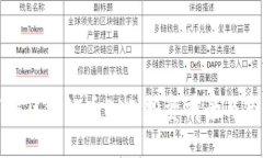 深入了解区块链币SAS：投资前景与市场分析