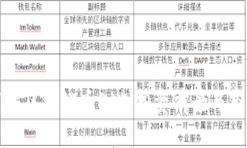 深入了解区块链币SAS：投资前景与市场分析