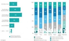 苹果如何进行Tokenim：深入解析与实用指南