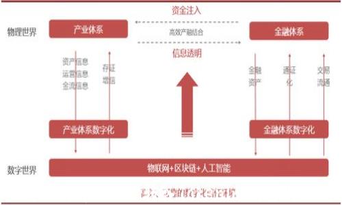 
如何将比特币（BTC）转入Tokenim钱包：全面指南