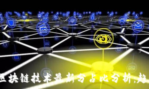   
2023年区块链技术最新分占比分析：趋势与未来