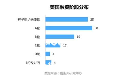注意：以下为实现一般性探索性内容，不具备投资建议或保证，具体内容请根据需求进行调整。


深入探索Tokenim资产：数字资产投资的新机会