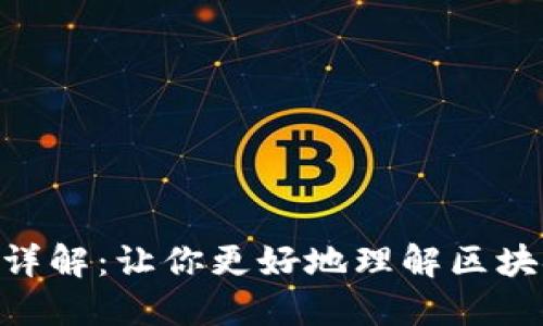 Tokenim旧版本详解：让你更好地理解区块链的演进和发展