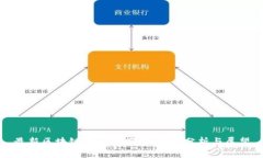 最新区块链供应商报告：行业分析与展望