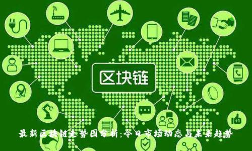 最新区块链走势图分析：今日市场动态与未来趋势