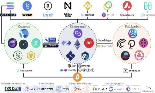 
Tokenim钱包节点不匹配：解决方法与常见问题解析