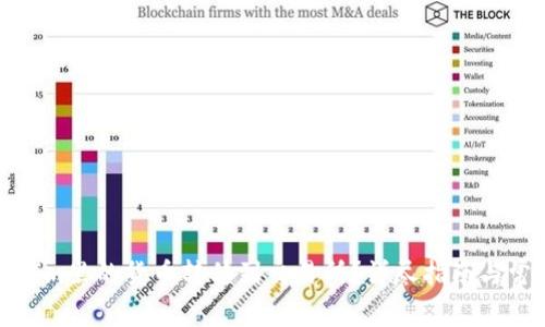 如何将Tokenim里的货币转移到交易所？详尽指南与常见问题解答