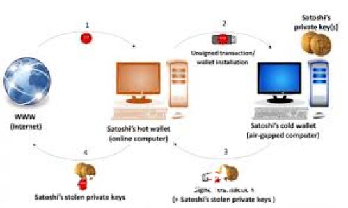   
了解Tokenim和Bitkeep：区块链技术与数字资产管理的未来