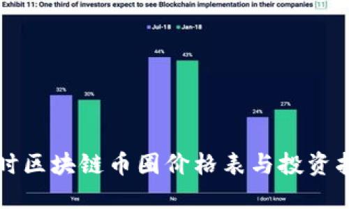 实时区块链币圈价格表与投资指南