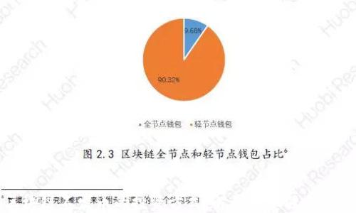 
区块链不发币的投资方式：解锁新机遇与收益