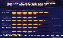 郑州区块链虚拟币APP开发外包费用详解