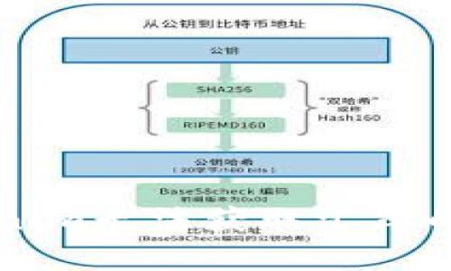 解决Tokenim无法获取汇率的全面指南