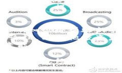 tiaoti在Tokenim购买比特币的完整指南/tiaotiTokenim,