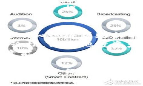 tiaoti在Tokenim购买比特币的完整指南/tiaoti
Tokenim, 比特币, 加密货币, 购买指南, 数字货币/guanjianci

在当今数字经济中，比特币作为一种重要的加密货币，吸引了越来越多的人们关注和参与。Tokenim是一个相对新颖且易用的平台，为用户提供了方便的购买和交易比特币的渠道。这篇详细的指南将会讲述如何在Tokenim上购买比特币的步骤、注意事项，以及与该平台相关的常见问题。

一、Tokenim平台简介
Tokenim是一个为用户提供加密货币交易服务的平台。用户可以在这个平台上购买、出售和交易多种加密货币，尤其是比特币。由于平台的界面友好、交易流程简洁，吸引了众多新手和专业投资者。Tokenim具有资金安全、交易透明和快速处理等优势，成为投资者青睐的选择。

二、在Tokenim上购买比特币的步骤
在Tokenim上购买比特币的整个过程可以分成几个简单的步骤：
ol
listrong注册账户：/strong首先，你需要在Tokenim官网上注册一个账户。点击注册按钮，填写相关信息并完成邮件验证。/li
listrong身份验证：/strong为确保交易安全，Tokenim要求用户进行身份验证。上传必要的身份证明文件并等待审核。/li
listrong充值账户：/strong一旦账户审核通过，你可以通过信用卡、借记卡或其他支付方式为你的Tokenim账户充值。/li
listrong购买比特币：/strong在账户上成功充值后，找到比特币交易页面，选择购买数量并确认交易。/li
listrong查看交易记录：/strong购买完成后，可以在账户中查看你的交易记录和比特币余额。/li
/ol

三、购买比特币的注意事项
尽管在Tokenim上购买比特币相对简单，但用户仍需注意以下几点：
ul
listrong市场波动：/strong比特币价格波动较大，建议在市场较为平稳时购买，以降低风险。/li
listrong安全性：/strong务必确保你的账户安全，设置复杂密码，启用双重认证等措施保护资金。/li
listrong费用：/strong了解Tokenim的交易费用政策，确保了解每笔交易的相关费用。/li
listrong政策法规：/strong关注所在地区对加密货币交易的法律法规，确保合法合规操作。/li
listrong学习与研究：/strong作为新手用户，应尽量多了解比特币及区块链技术，增加交易信心。/li
/ul

四、六个可能相关的问题

问题一：Tokenim平台安全安全吗？
安全性是每位投资者在进行加密货币交易时最为关注的问题之一。Tokenim采取了一系列安全措施来保障用户资产的安全。首先，平台使用高标准的加密技术，确保用户信息和交易数据在传输过程中的安全。此外，Tokenim还采取了用户账户的多重验证机制，要求用户启用双重认证，这样即使有人获得了密码，也无法轻易登录账户。
为了进一步保护用户资金，Tokenim还会将大部分用户资产存储在冷钱包中，这样即使平台遭遇攻击，黑客也难以获取这些存储在离线状态的资产。同时，Tokenim还会定期进行安全审计，不断更新和提升其安全系统，以防范潜在风险。综合来看，Tokenim在安全方面的表现是较为令人满意的，但用户自身也要做好保护措施，定期更换密码，并警惕网络钓鱼等攻击。

问题二：如何选择适合的平台购买比特币？
选择一个合适的交易平台购买比特币至关重要。用户在选择平台时，首先应考虑平台的信誉和安全性。信任度高的平台通常会有更好的用户评价和安全保障。此外，用户还应关注平台的服务范围和费用结构。例如，一些平台可能对交易费用收取较高，而另一些平台则可能提供优惠的交易费用和低成本的购买渠道。
其次，用户需查看该平台支持的支付方式。一些平台可能仅支持信用卡或银行转账，而其他平台则提供多种支付选项，方便用户进行交易。最后，平台的用户体验也要考虑在内。界面友好、服务响应迅速、支持多种语言的交易平台常常能给予用户更好的交易体验。所以，用户在选择平台时，可以参考来自第三方的对比评测以及用户的实际反馈信息，以选择最符合个人需求的平台。

问题三：如何确保购买比特币的费用透明？
在购买比特币时，费用的透明性是极其重要的，尤其是对于新手用户来说。首先，了解Tokenim等平台的手续费政策是保证透明的第一步。用户在选择购买之前，可以前往平台的 FAQs 页面，查看相关费用说明，确保对每笔交易的费用有清晰的理解。
此外，许多平台都会提供实时的费用计算器，用户可以在进行交易时，预先了解购买比特币所需支付的具体费用。如果平台提供的费用不明晰或收费标准模糊不清，建议用户在进行交易前进行充分的询问，确保了解所有可能产生的费用。
最后，建议用户关心市场的价格变化，这样在进行购买时可以判断是否合理。通过多方对比，不仅能够确保购买费用的透明性，还能有效降低交易成本。

问题四：比特币的投资风险有哪些？
比特币作为一种新兴的投资工具，其投资风险相对较高。首先，比特币市场波动性非常大，价格可能在短时间内发生剧烈波动，造成投资者巨额亏损。因此，对于投资比特币的用户来说，及时了解市场动态和技术分析是避免风险的重要手段。
其次，市场流动性也是一个考虑因素。在某些情况下，因流动性不足，投资者可能很难按预期价格完成交易，甚至面临资金被中断的风险。用户在交易时需密切关注交易的流动性，选择在市场活跃时进行交易。此外，加密货币市场还面临来自法律、政策风险，如政策变动可能会影响市场信心和交易规则。
综合而言，了解市场、合理分配投资组合及采取必要的风险控制措施，能够有效降低投资比特币的风险。

问题五：如何存储比特币？
在成功购买比特币后，存储方式也是用户需要关注的一个重要问题。比特币的存储方式主要有在线钱包、离线钱包和硬件钱包等。在线钱包通常由交易所或第三方钱包服务提供，方便用户随时交易。尽管使用方便，但安全性相对较低，容易受到黑客攻击。
离线钱包即钱包软件在本地计算机或设备上保存，具有较高的安全性，适合长期持有的投资者。然而，此类钱包如果丢失或损坏，可能导致资产的永久丧失。最后，硬件钱包是一种专用设备，提供了物理的安全存储环境，是目前最安全的比特币存储方式。用户可根据自身需求和使用习惯选择合适的存储方式，但无论选择何种方式，都需定期备份重要信息，确保资产安全。

问题六：新手如何入门比特币投资？
对于新手而言，入门比特币投资可以从几个方面进行。首先，了解基础知识是必要的。新手可以通过书籍、网络课程或社区讨论，深入学习比特币的背景、技术原理及市场动态。这些基础知识将帮助新手形成对市场的全面认识。
其次，新手可以小额投资，通过实践提升自己的交易技能。比特币的价格波动频繁，小额投资能有效降低风险，同时帮助新手熟悉操作流程和交易工具。此外，加入相关的投资社群和论坛，与其他投资者讨论和分享经验，也有助于新手学习如何做出合理的投资决策。
最后，建议新手保持冷静的心态，不要被市场的短期波动影响决策。构建合理的投资策略，根据长远利益选择持有和交易的时机，遵循合理的风险控制原则，能够逐步提升自己的投资能力。

总结来说，在Tokenim上购买比特币的过程并不复杂，但用户在购买之前，务必要充分了解市场风险、交易费用以及平台的安全性等信息。通过本文的详细指导，相信无论是新手还是有一定经验的投资者，都可以在Tokenim上顺利地进行比特币的购买与交易。