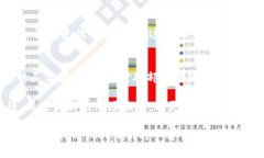    如何在Tokenim中查看USDT汇率及相关交易技巧