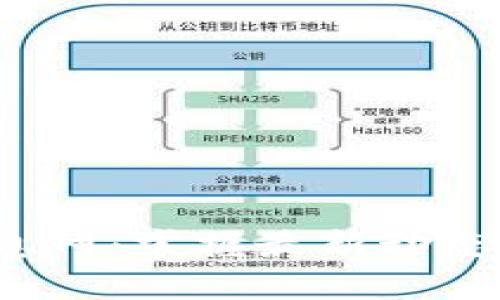 360区块链最新信息网：掌握最新动态，提升投资决策能力